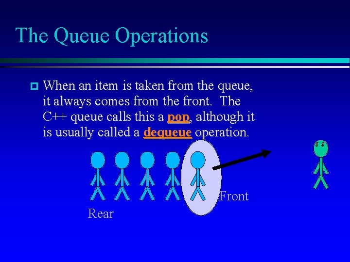 The Queue Operations When an item is taken from the queue, it always comes