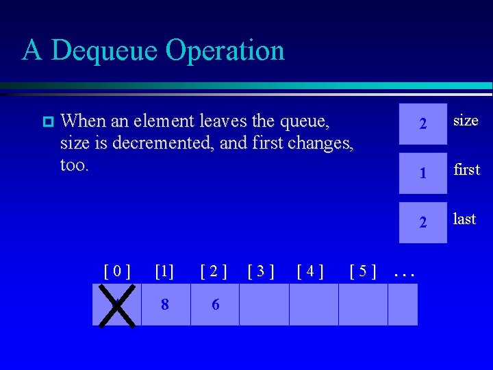 A Dequeue Operation When an element leaves the queue, size is decremented, and first