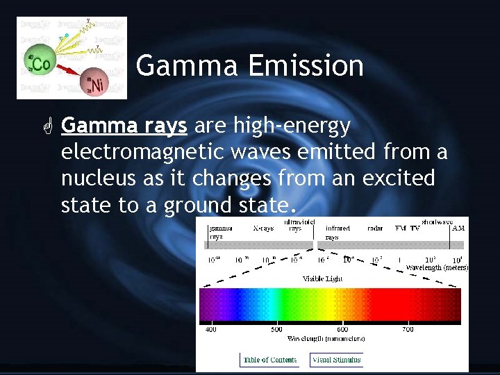 Gamma Emission G Gamma rays are high-energy electromagnetic waves emitted from a nucleus as