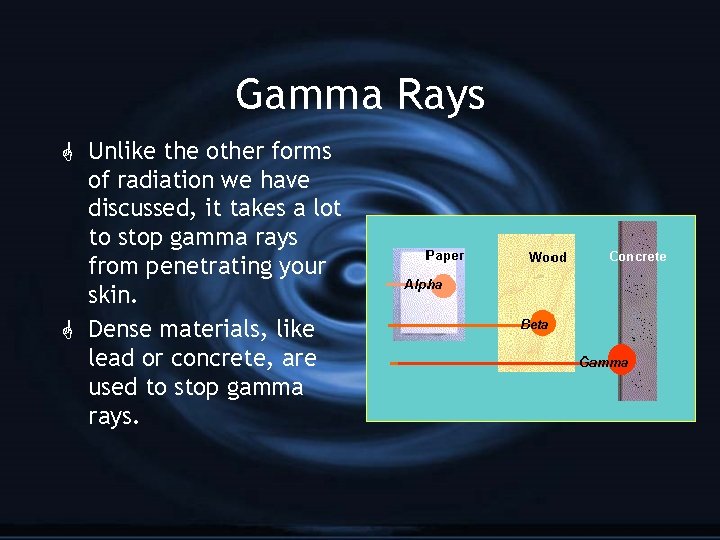 Gamma Rays G Unlike the other forms of radiation we have discussed, it takes