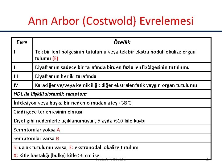 Ann Arbor (Costwold) Evrelemesi Evre Özellik I Tek bir lenf bölgesinin tutulumu veya tek Ann Arbor (Costwold) Evrelemesi Evre Özellik I Tek bir lenf bölgesinin tutulumu veya tek