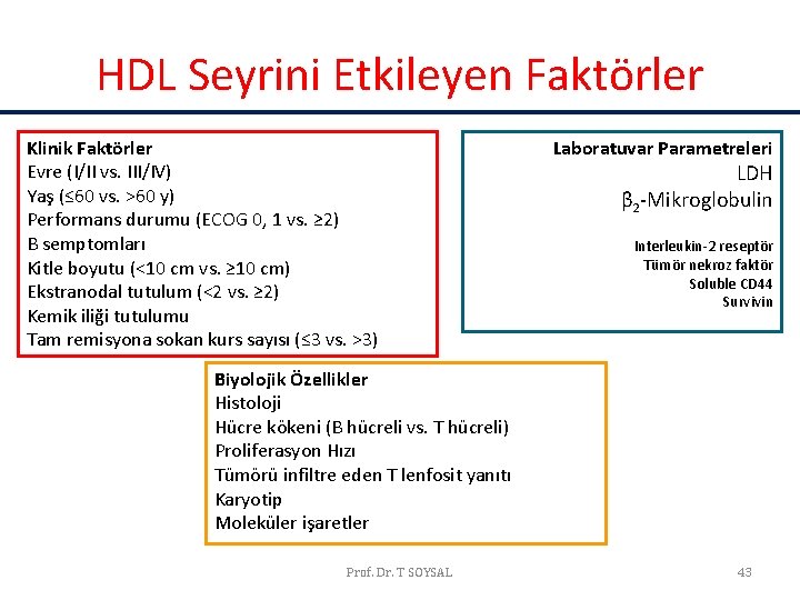 HDL Seyrini Etkileyen Faktörler Klinik Faktörler Evre (I/II vs. III/IV) Yaş (≤ 60 vs. HDL Seyrini Etkileyen Faktörler Klinik Faktörler Evre (I/II vs. III/IV) Yaş (≤ 60 vs.
