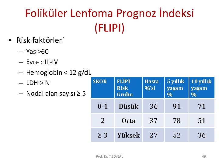 Foliküler Lenfoma Prognoz İndeksi (FLIPI) • Risk faktörleri – – – Yaş >60 Evre Foliküler Lenfoma Prognoz İndeksi (FLIPI) • Risk faktörleri – – – Yaş >60 Evre