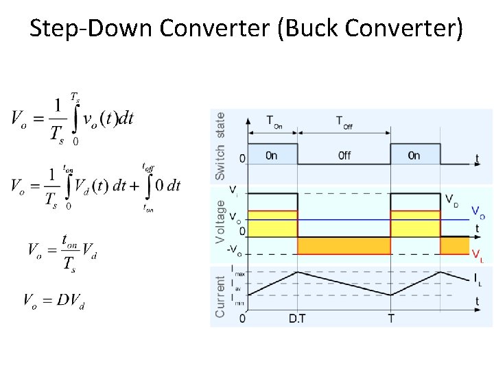 Step-Down Converter (Buck Converter) 