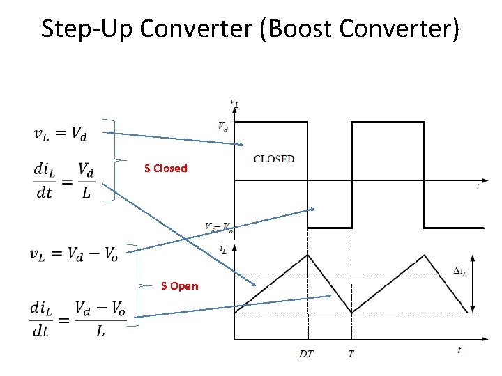 Step-Up Converter (Boost Converter) S Closed S Open 