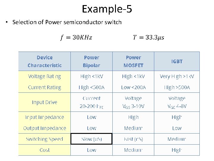 Example-5 • Selection of Power semiconductor switch 54 