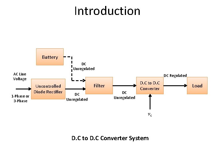Introduction Battery DC Unregulated AC Line Voltage 1 -Phase or 3 -Phase DC Regulated