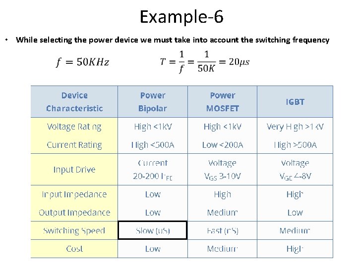 Example-6 • While selecting the power device we must take into account the switching