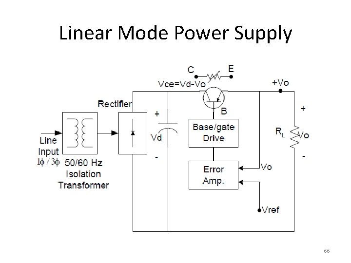 Linear Mode Power Supply 66 