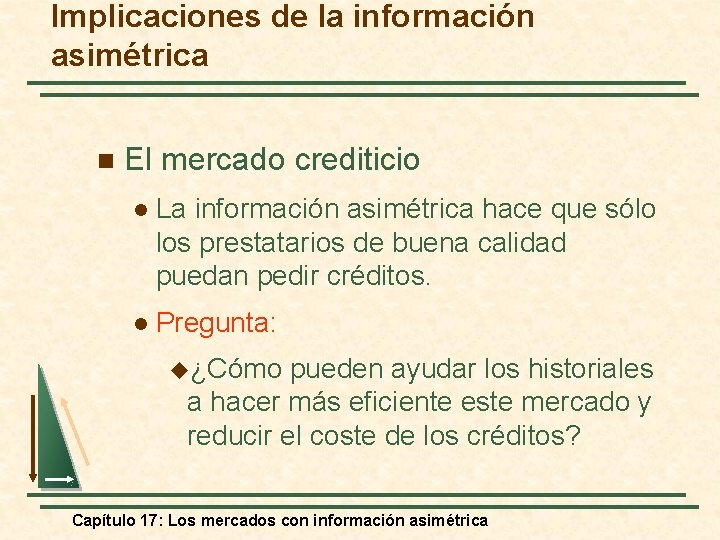 Implicaciones de la información asimétrica n El mercado crediticio l La información asimétrica hace