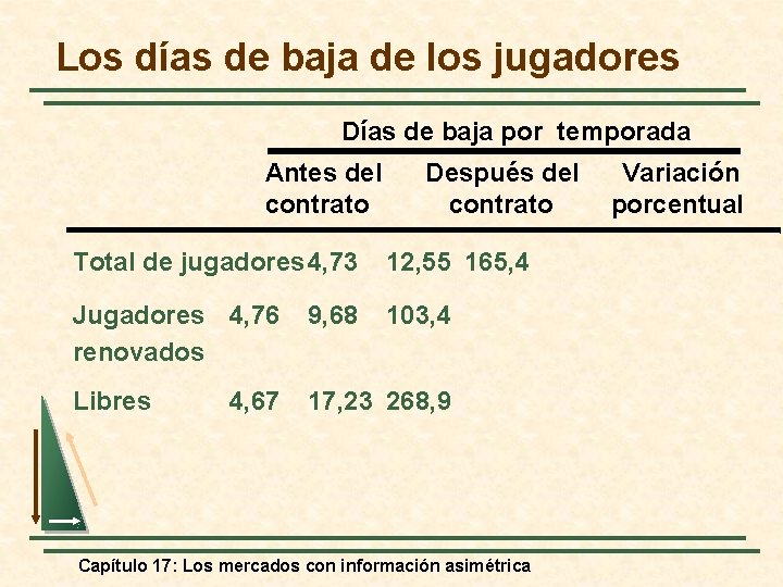 Los días de baja de los jugadores Días de baja por temporada Antes del