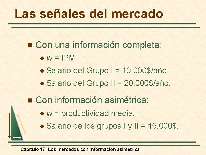 Las señales del mercado n n Con una información completa: l w = IPM