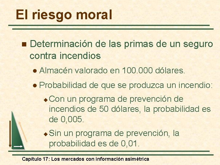 El riesgo moral n Determinación de las primas de un seguro contra incendios l