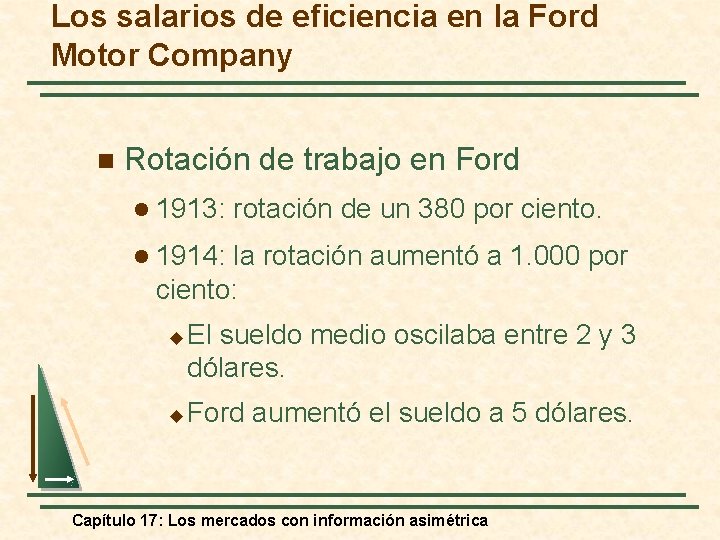 Los salarios de eficiencia en la Ford Motor Company n Rotación de trabajo en