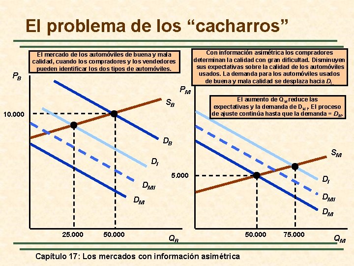 El problema de los “cacharros” PB El mercado de los automóviles de buena y