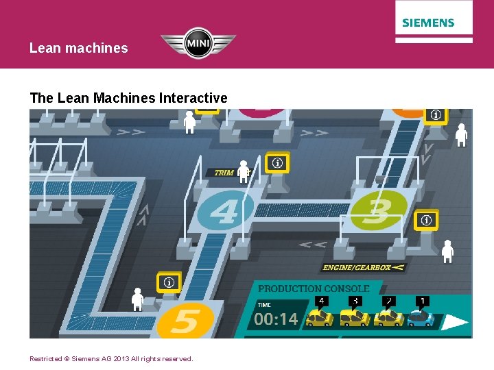 Lean machines The Lean Machines Interactive Restricted © Siemens AG 2013 All rights reserved.