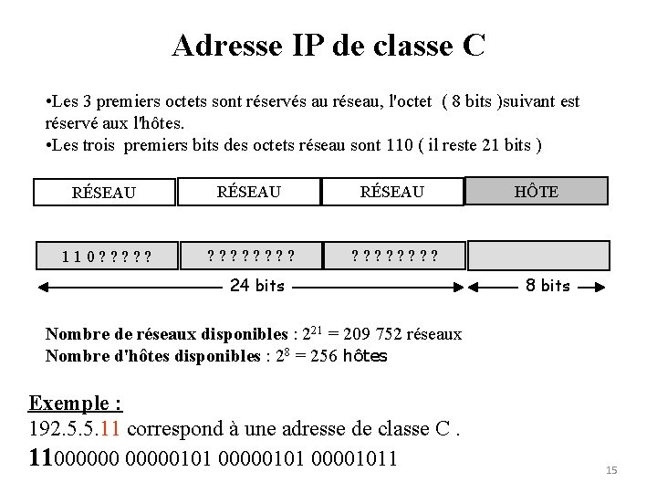 Adresse IP de classe C • Les 3 premiers octets sont réservés au réseau,
