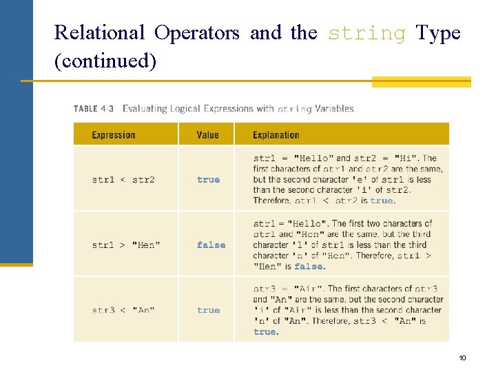 Relational Operators and the string Type (continued) 10 Relational Operators and the string Type (continued) 10