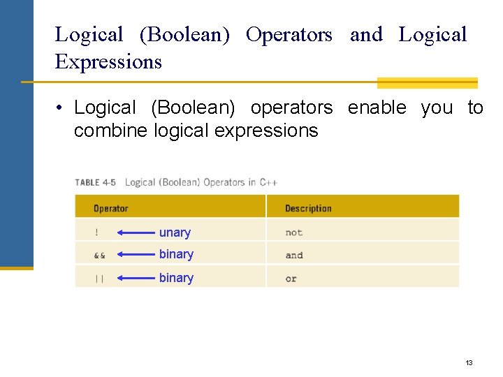 Logical (Boolean) Operators and Logical Expressions • Logical (Boolean) operators enable you to combine Logical (Boolean) Operators and Logical Expressions • Logical (Boolean) operators enable you to combine