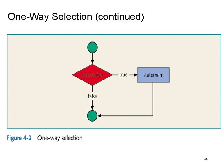 One-Way Selection (continued) 26 One-Way Selection (continued) 26