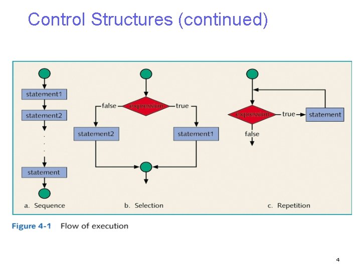 Control Structures (continued) 4 Control Structures (continued) 4