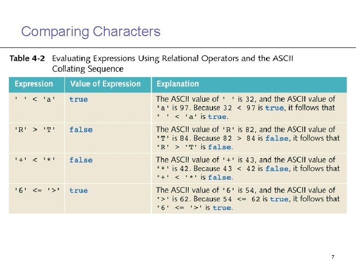 Comparing Characters 7 Comparing Characters 7