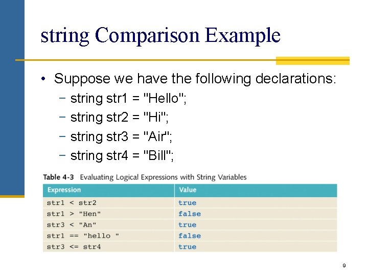 string Comparison Example • Suppose we have the following declarations: − string str 1 string Comparison Example • Suppose we have the following declarations: − string str 1