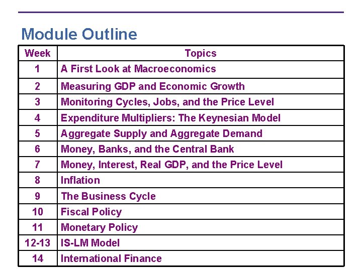 Module Outline Week Topics 1 A First Look at Macroeconomics 2 Measuring GDP and