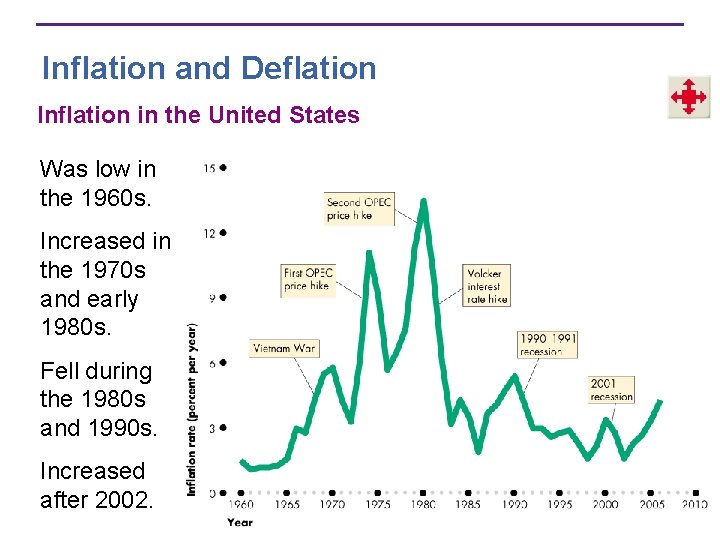 Inflation and Deflation Inflation in the United States Was low in the 1960 s.