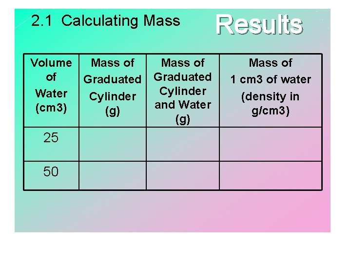 2. 1 Calculating Mass Volume Mass of of Graduated Water Cylinder (cm 3) (g)