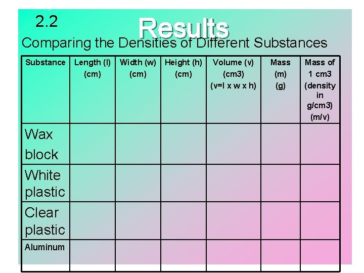 2. 2 Results Comparing the Densities of Different Substances Substance Wax block White plastic