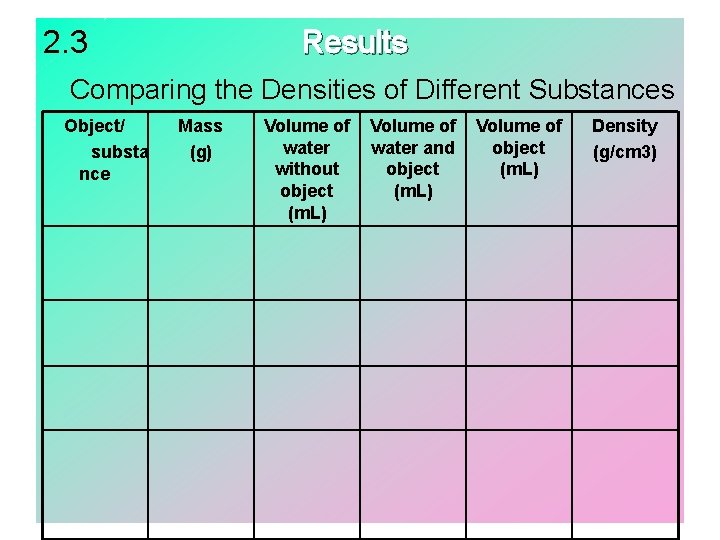 2. 3 Results Comparing the Densities of Different Substances Object/ substa nce Mass (g)