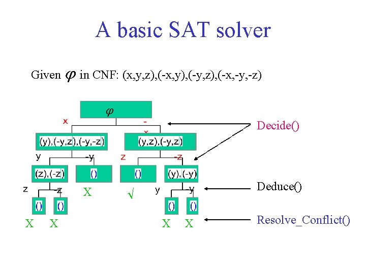 Sat And Model Checking Bounded Model Checking Bmc