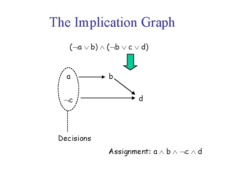 Sat And Model Checking Bounded Model Checking Bmc