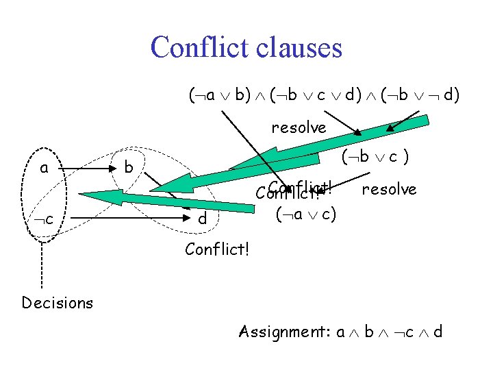 Sat And Model Checking Bounded Model Checking Bmc