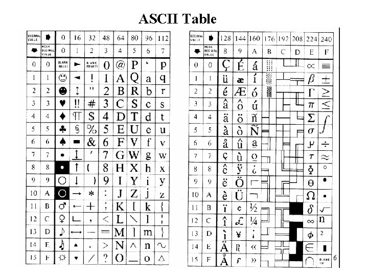 Assembly Instructions Assembly Language Instructions May Involve Mnemonics