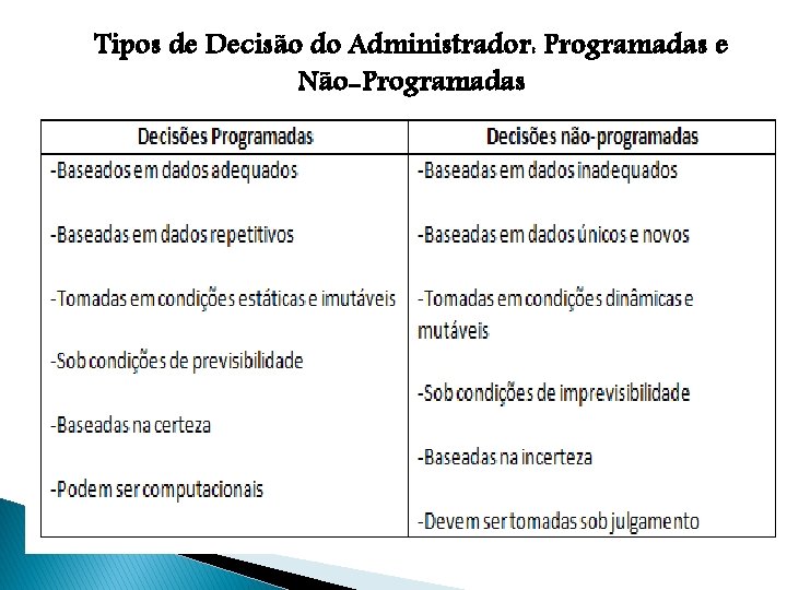 Tipos de Decisão do Administrador: Programadas e Não-Programadas 