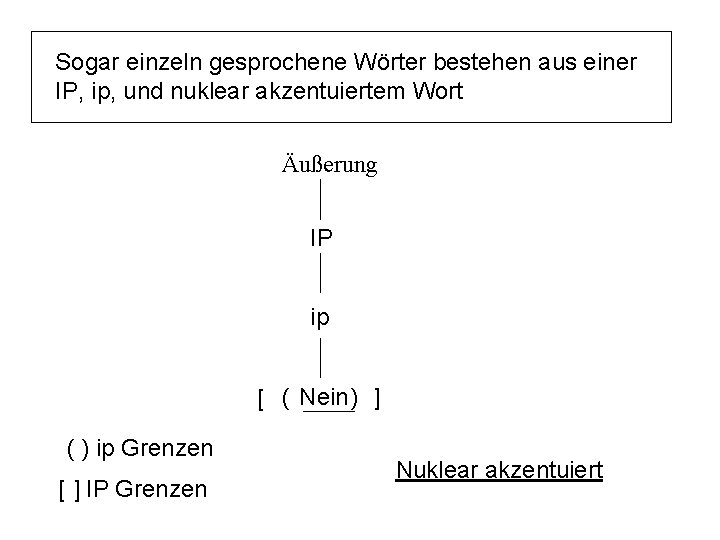 Sogar einzeln gesprochene Wörter bestehen aus einer IP, ip, und nuklear akzentuiertem Wort Äußerung