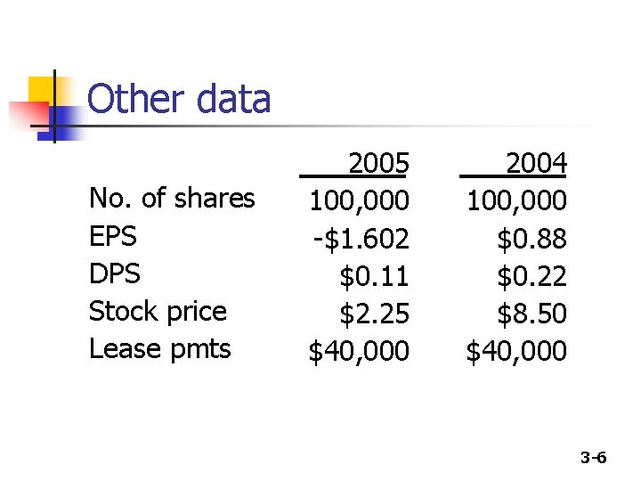 Other data No. of shares EPS DPS Stock price Lease pmts 2005 100, 000