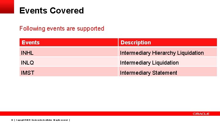 Events Covered Following events are supported 10 Events Description INHL Intermediary Hierarchy Liquidation INLQ