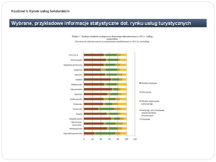 Rozdział 4. Rynek usług hotelarskich Wybrane, przykładowe informacje statystyczne dot. rynku usług turystycznych 
