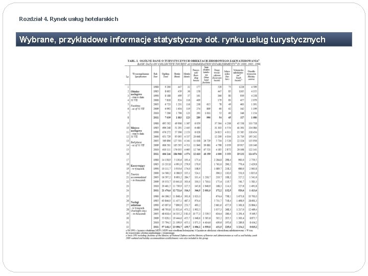 Rozdział 4. Rynek usług hotelarskich Wybrane, przykładowe informacje statystyczne dot. rynku usług turystycznych 