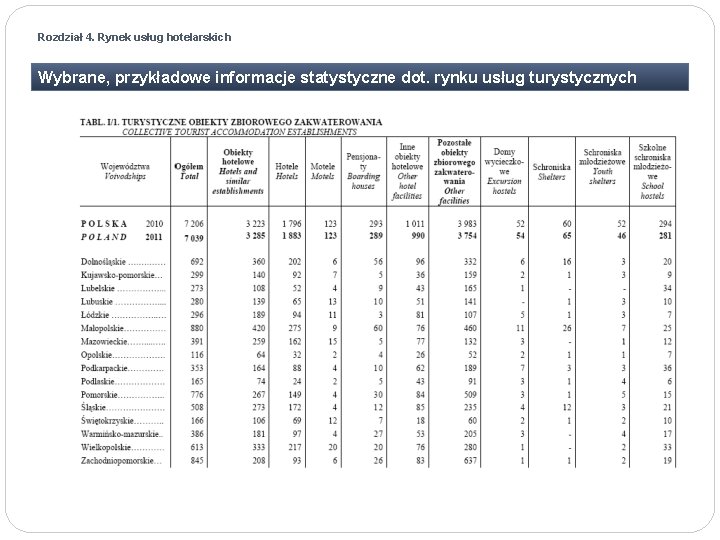 Rozdział 4. Rynek usług hotelarskich Wybrane, przykładowe informacje statystyczne dot. rynku usług turystycznych 