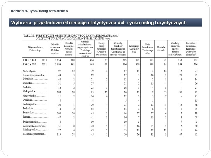 Rozdział 4. Rynek usług hotelarskich Wybrane, przykładowe informacje statystyczne dot. rynku usług turystycznych 