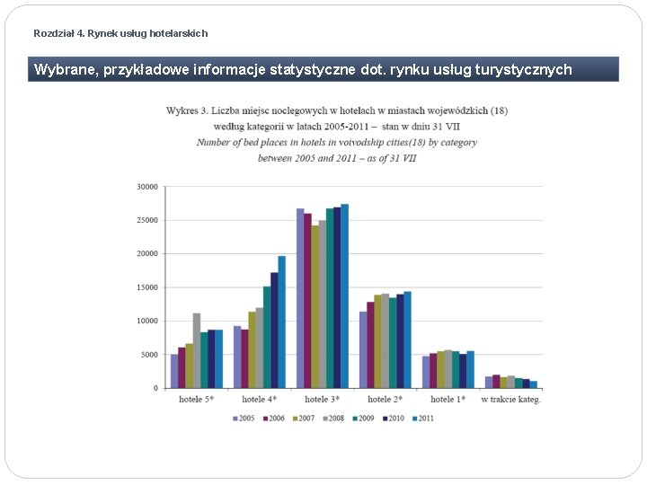 Rozdział 4. Rynek usług hotelarskich Wybrane, przykładowe informacje statystyczne dot. rynku usług turystycznych 