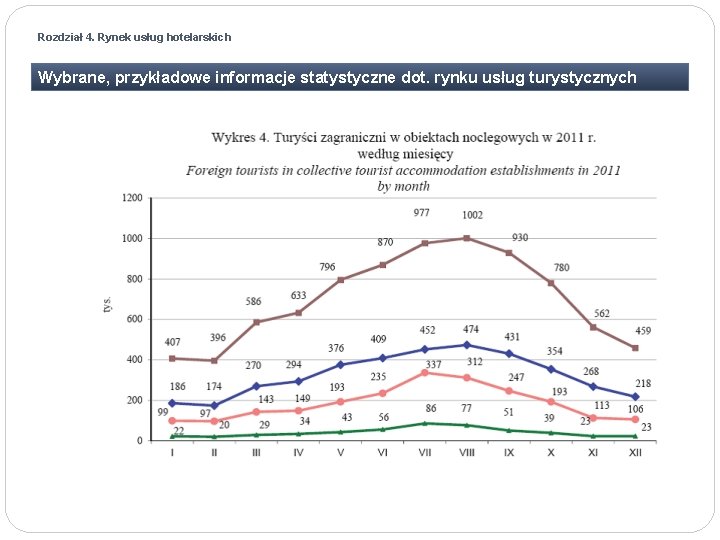 Rozdział 4. Rynek usług hotelarskich Wybrane, przykładowe informacje statystyczne dot. rynku usług turystycznych 