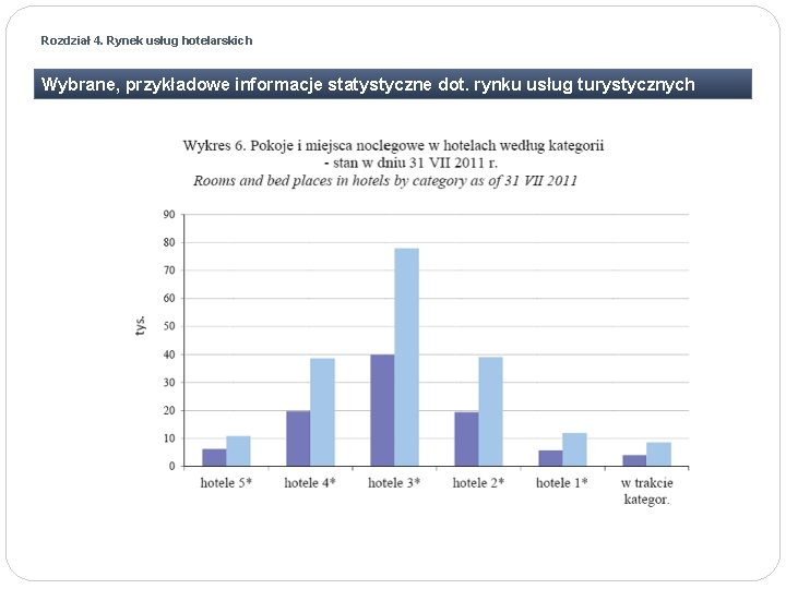 Rozdział 4. Rynek usług hotelarskich Wybrane, przykładowe informacje statystyczne dot. rynku usług turystycznych 