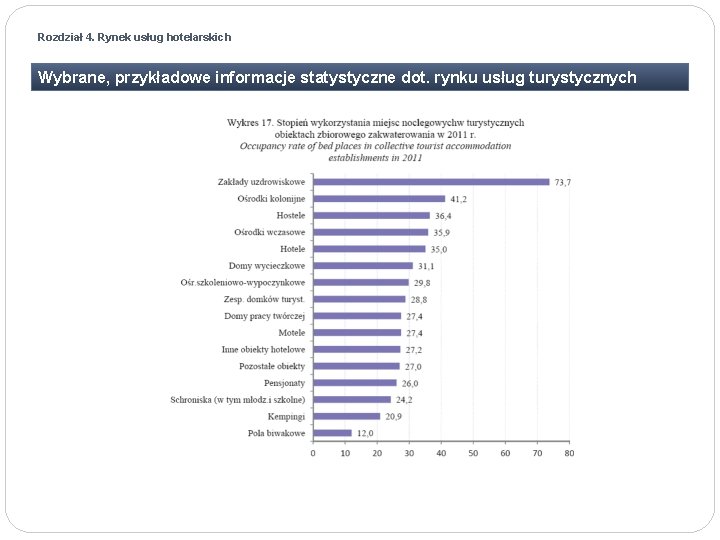 Rozdział 4. Rynek usług hotelarskich Wybrane, przykładowe informacje statystyczne dot. rynku usług turystycznych 