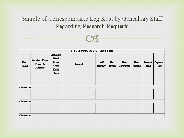 Sample of Correspondence Log Kept by Genealogy Staff Regarding Research Requests 