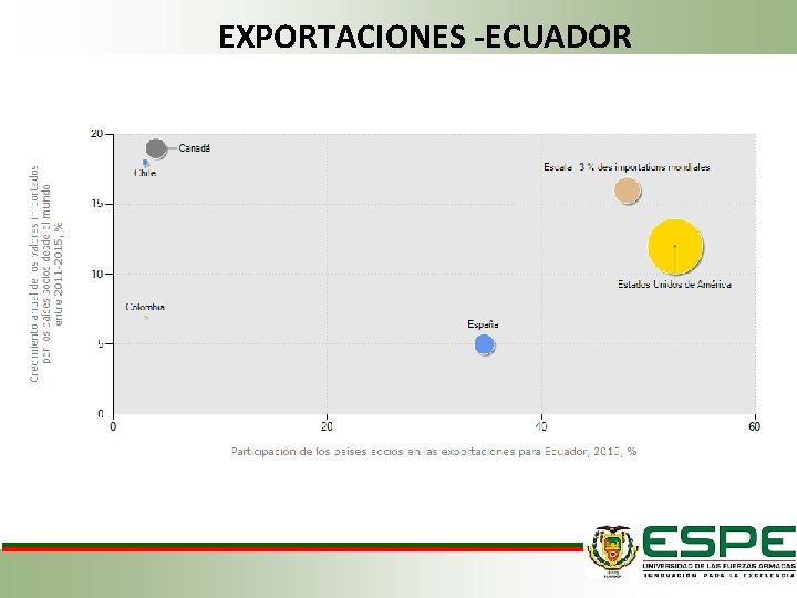 EXPORTACIONES -ECUADOR 